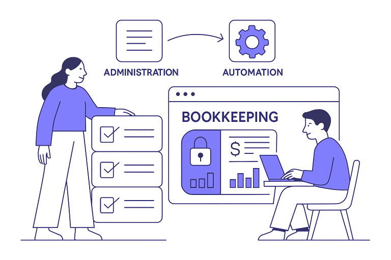 Boekhouding automatiseren webshop